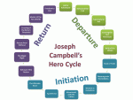 Campbell Hero Cycle